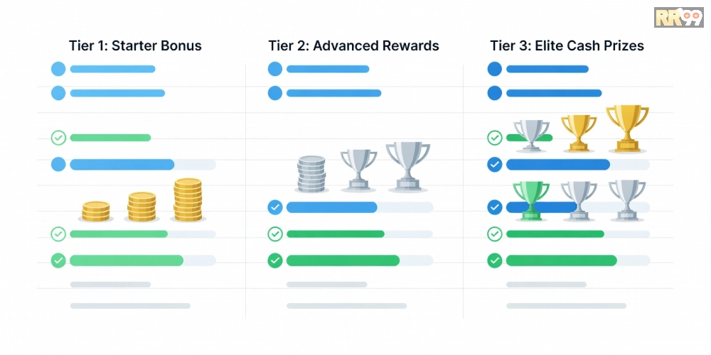 Bảng giá chi tiết các gói khuyến mãi nhà cái 69vn cập nhật 2025