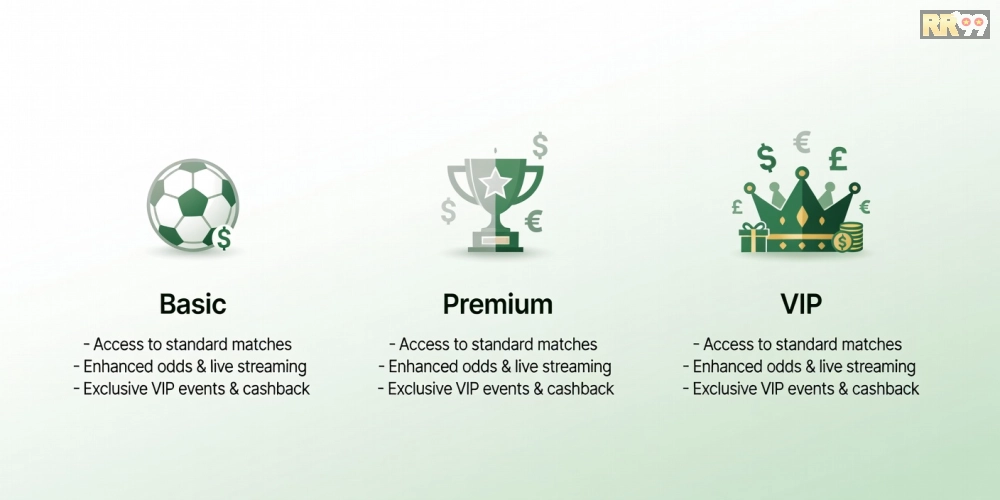 Bảng giá chi tiết các gói dịch vụ trò chơi thể thao trên 69vn năm 2025.